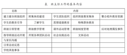 班主任工作的减负与增效