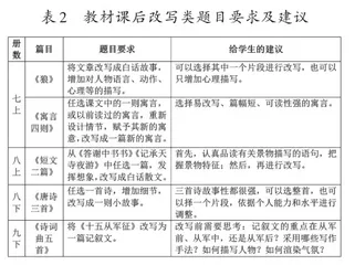 写作训练的途径及评阅方法1