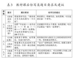 写作训练的途径及评阅方法2