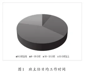 班主任工作的减负与增效1