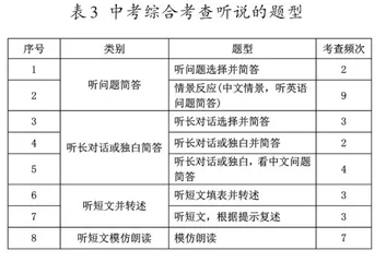 中高考英语听说考试现状分析5