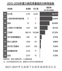 高校如何利用大数据精准管理传染病