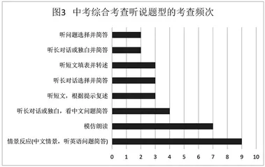 中高考英语听说考试现状分析6