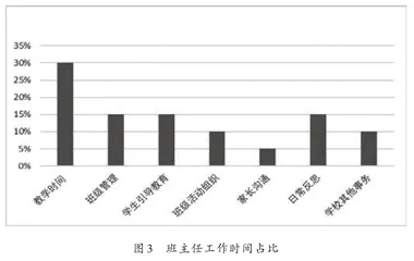 班主任工作的减负与增效3