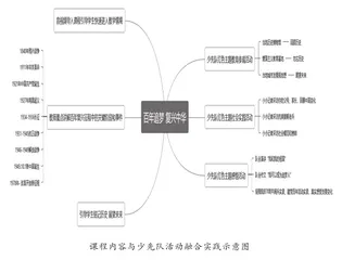 少先队活动和道德与法治课融合的实践研究