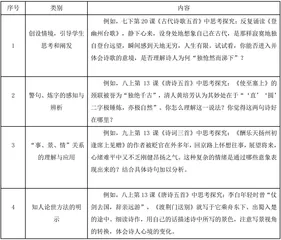 支架式教学模式在初中古诗教学中的应用