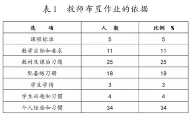 “双减”背景下小学高年级语文作业的设计