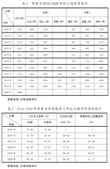 甘肃省学前教育高质量发展研究1