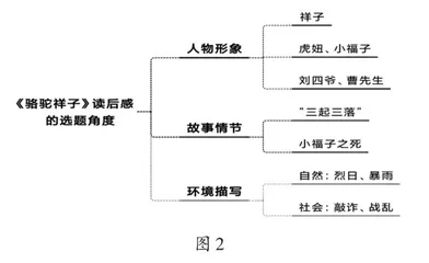 巧用思维导图优化初中作文教学2