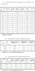 甘肃省学前教育高质量发展研究2