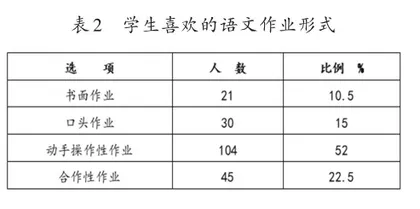 “双减”背景下小学高年级语文作业的设计1
