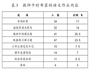“双减”背景下小学高年级语文作业的设计2