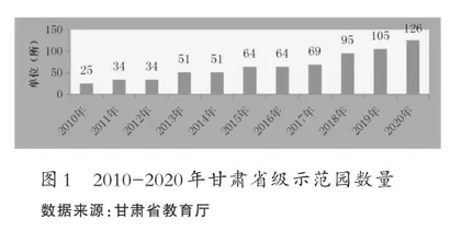 甘肃省学前教育高质量发展研究3