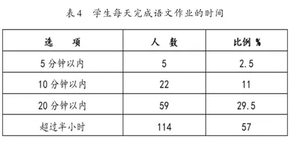 “双减”背景下小学高年级语文作业的设计3