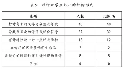 “双减”背景下小学高年级语文作业的设计4