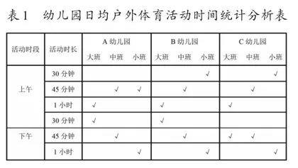 城郊幼儿园户外体育活动资源的开发和应用