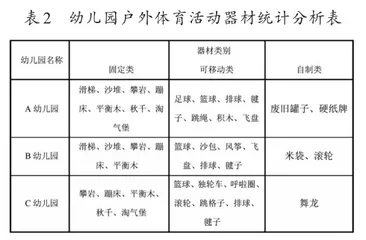 城郊幼儿园户外体育活动资源的开发和应用1