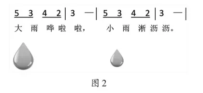 奥尔夫音乐教学法在唱游与律动课程中的应用1