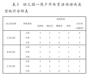 城郊幼儿园户外体育活动资源的开发和应用2