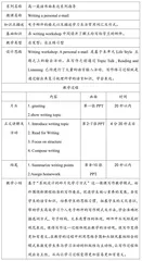 运用微课提升学生英语写作能力的实践探索1