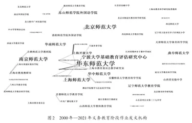 义务教育阶段作业研究的热点与前沿1