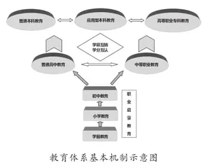 甘肃省“普职融通”育人模式的路径探析