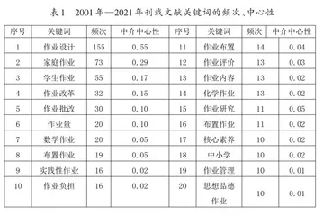 义务教育阶段作业研究的热点与前沿3