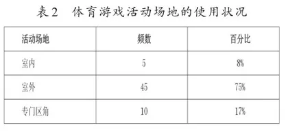 幼儿园体育游戏开展的现状及实施策略1
