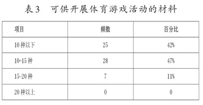 幼儿园体育游戏开展的现状及实施策略2