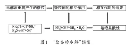 基于核心素养的高中化学教学实践探析2