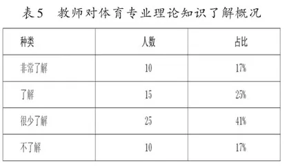 幼儿园体育游戏开展的现状及实施策略4