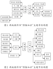 湘教版与人教A版高中数学“预备知识”内容的比较研究