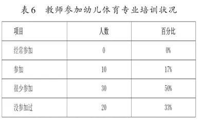 幼儿园体育游戏开展的现状及实施策略5