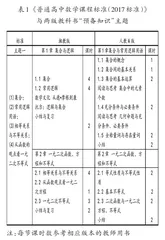 湘教版与人教A版高中数学“预备知识”内容的比较研究1