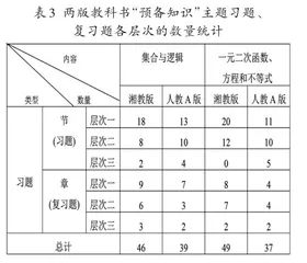 湘教版与人教A版高中数学“预备知识”内容的比较研究3