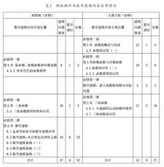 湘教版与人教A版高中数学建模内容比较研究