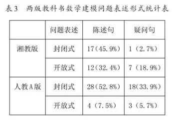 湘教版与人教A版高中数学建模内容比较研究2