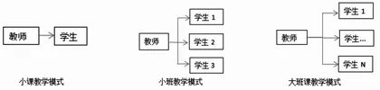 古筝课教学中小组合作的实施0