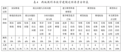 湘教版与人教A版高中数学建模内容比较研究3