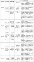 高职专门用途英语课程思政研究