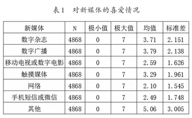 数字时代高校社会主义核心价值观认同教育探讨
