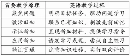 首要教学原理在初中英语课堂教学中的应用