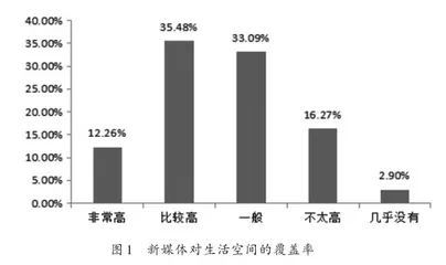 数字时代高校社会主义核心价值观认同教育探讨2