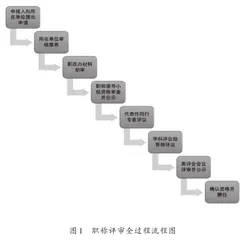 新时代高校如何做好职称评审工作