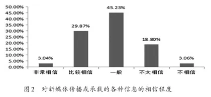 数字时代高校社会主义核心价值观认同教育探讨3
