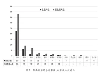 新时代高校如何做好职称评审工作1