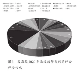 新时代高校如何做好职称评审工作2