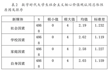 数字时代高校社会主义核心价值观认同教育探讨5
