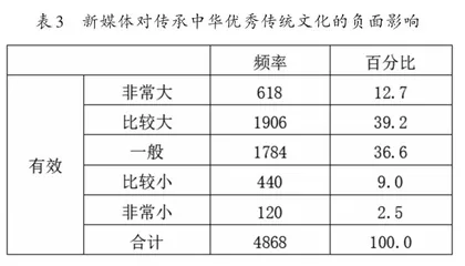 数字时代高校社会主义核心价值观认同教育探讨6