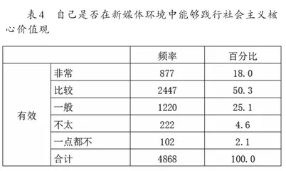 数字时代高校社会主义核心价值观认同教育探讨7